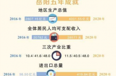 岳阳：建设长江经济带绿色发展示范区
