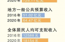 湘西州：朝着脱贫地区乡村振兴示范区大步迈