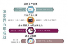 张家界：加快建设世界一流旅游目的地
