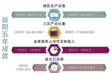 益阳：打造洞庭湖畔璀璨明珠