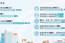 2021年长沙市新增停车位21万余个