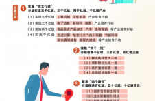 长沙的产业如虎添“亿”