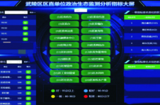 常德市武陵区：探索构建政治生态监测分析系统 让政治生态监测从“无形”变为“有据”